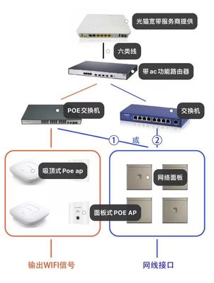 打造智慧生活基石 從網(wǎng)絡(luò)設(shè)備入手，構(gòu)建舒適高效的家庭網(wǎng)絡(luò)